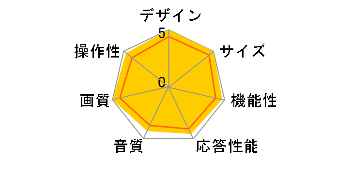 VIERA TH-L37R1 [37�C���`]�̃��[�U�[���r���[