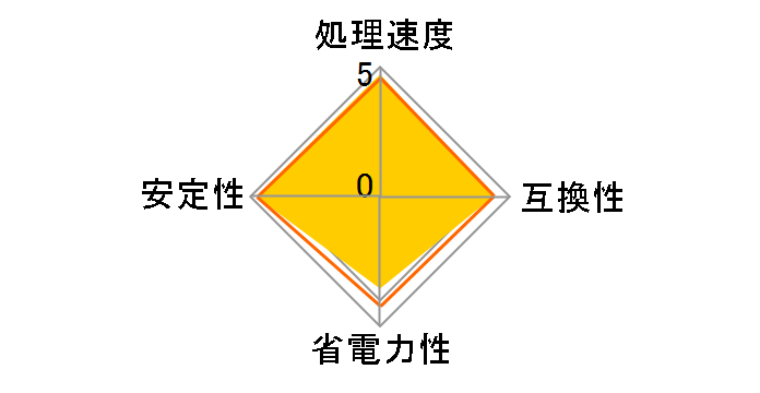 Core i7 975 Extreme Edition BOX�̃��[�U�[���r���[
