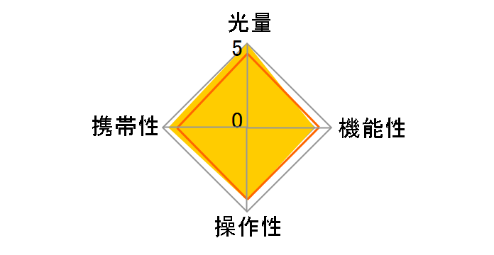 Di866�v�� �L���m���p�̃��[�U�[���r���[