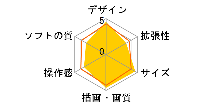 PSP �v���C�X�e�[�V�����E�|�[�^�u�� go �p�[���E�z���C�g PSP-N1000PW�̃��[�U�[���r���[