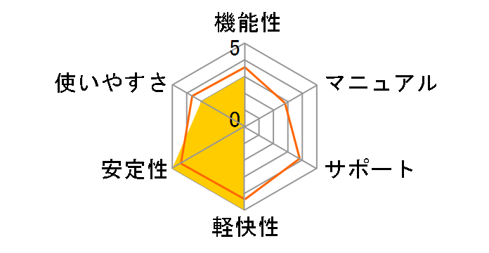 ���������升�i�ËL�p �d�v�p��� ����d�C�H���m���� 6�����ۏؔł̃��[�U�[���r���[