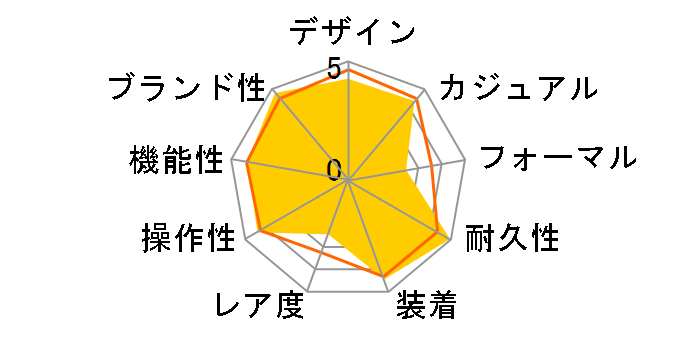 G-SHOCK G-5600E-1JF�̃��[�U�[���r���[