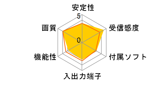 DT-H10/U2�̃��[�U�[���r���[