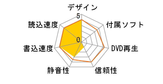 DVR-S7240LEB�̃��[�U�[���r���[