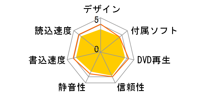 DVR-UN24GS�̃��[�U�[���r���[