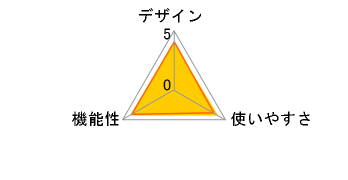 RM-PL400D�̃��[�U�[���r���[