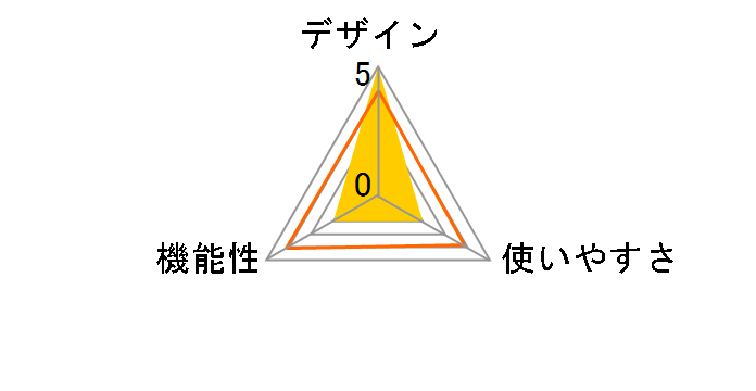 RM-PL500D�̃��[�U�[���r���[