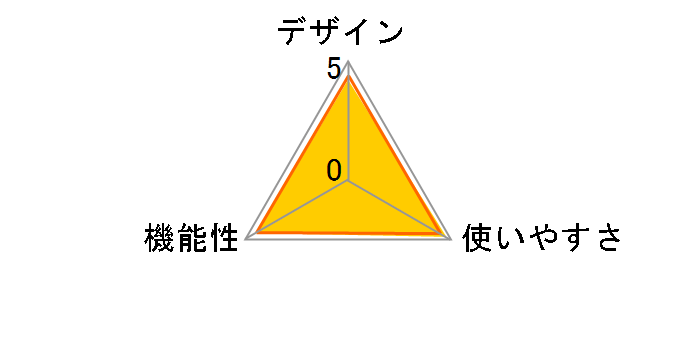 価格.com - 八木アンテナ UWPA 価格比較