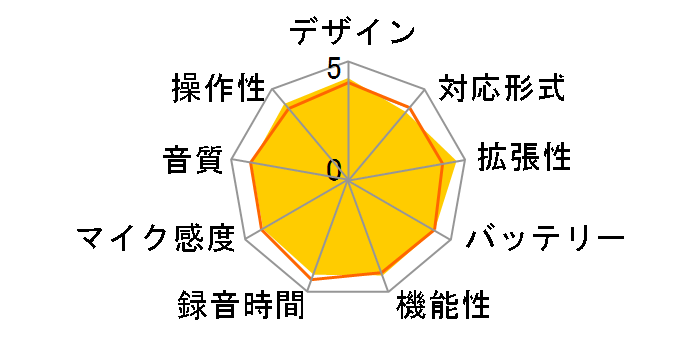 �{�C�X�g���b�N V-62�̃��[�U�[���r���[