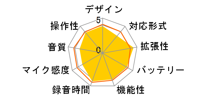 �{�C�X�g���b�N V-22�̃��[�U�[���r���[