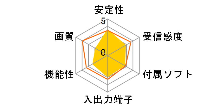 DH-MONE/U2�̃��[�U�[���r���[