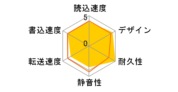 HD-CX1.5TU2�̃��[�U�[���r���[