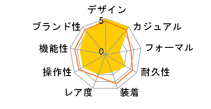 ���i�R CAW2111.FC6183�̃��[�U�[���r���[