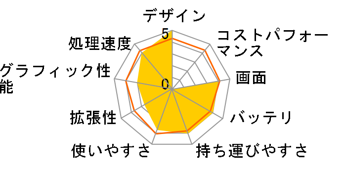 Let's note R8 CF-R8GWJCJR�̃��[�U�[���r���[