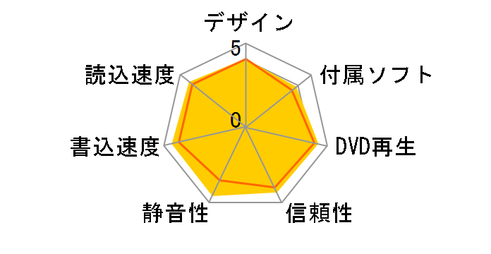 IHAS324-32�̃��[�U�[���r���[