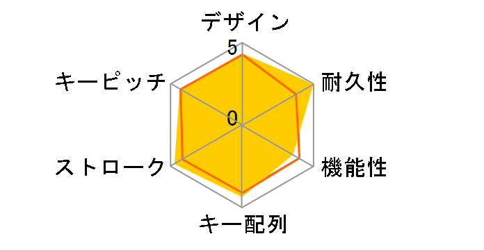 Realforce103UB SE02B0�̃��[�U�[���r���[