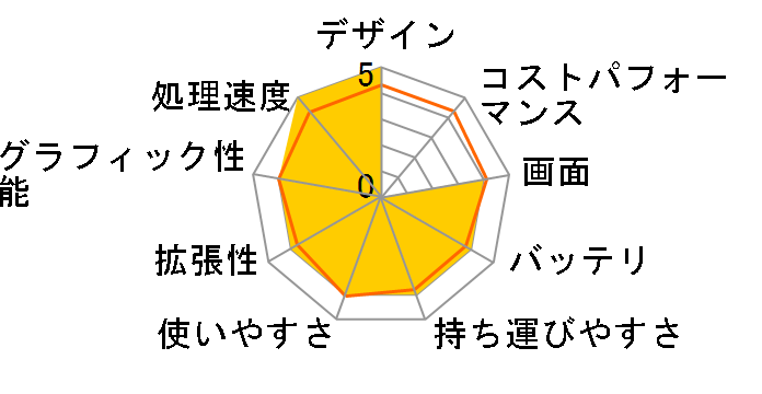 ���r�E�X PC-NJ80A-W�̃��[�U�[���r���[