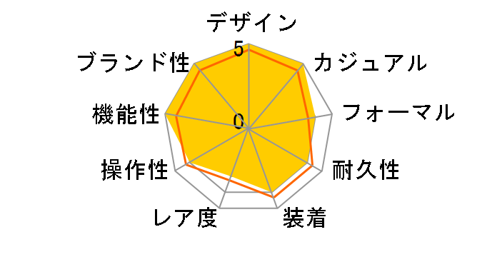 �G���K���g ML 168�̃��[�U�[���r���[