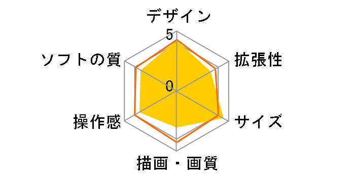 Wii [�E�B�[] �N���̃��[�U�[���r���[