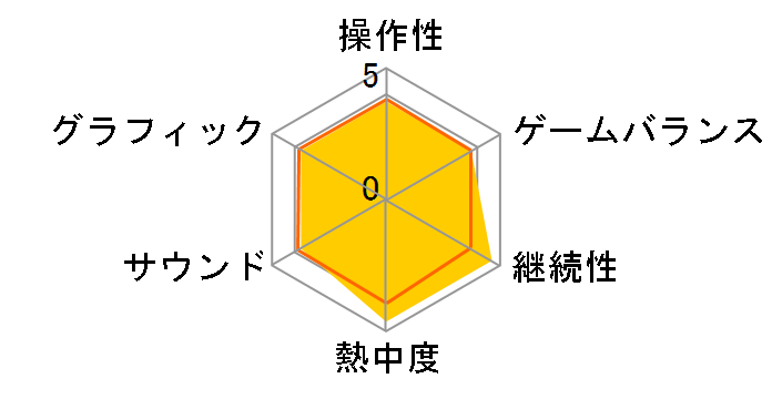 �����X�^�[�n���^�[3(�g���C) �X�y�V�����p�b�N�̃��[�U�[���r���[