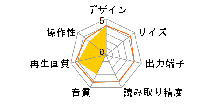 BDP1000�̃��[�U�[���r���[