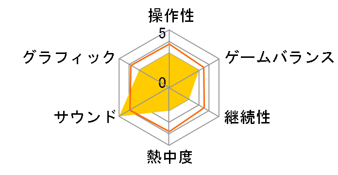 �K���p�`���R���p�`�X���U���V���[�Y Vol.14 CR�V���I�G���@���Q���I���`�Ō�̃V�ҁ`�̃��[�U�[���r���[