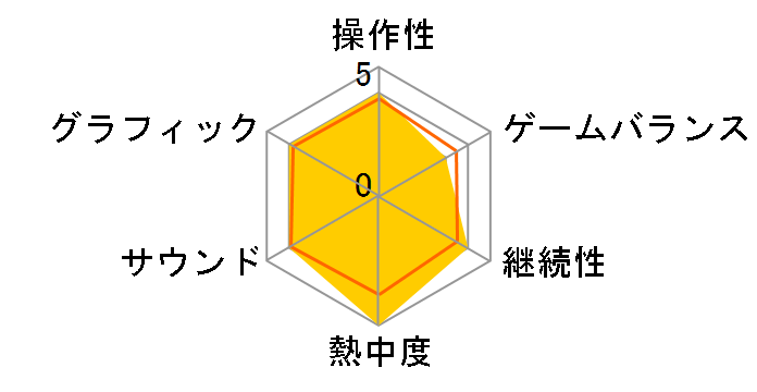 SD�K���_�� �W�[�W�F�l���[�V�����E�H�[�Y(PS2)�̃��[�U�[���r���[