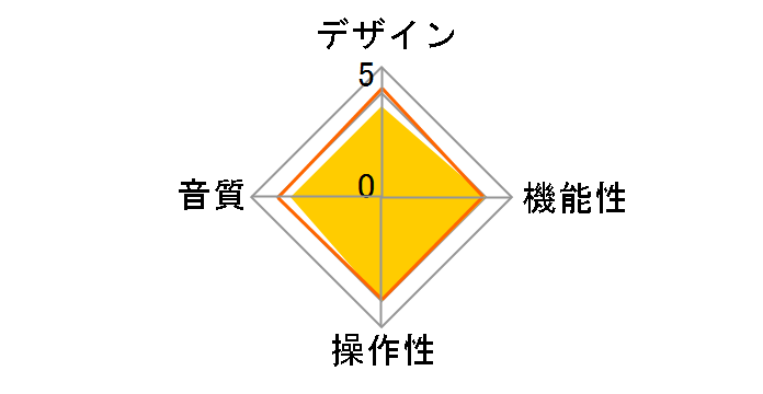 BDT-2600�̃��[�U�[���r���[