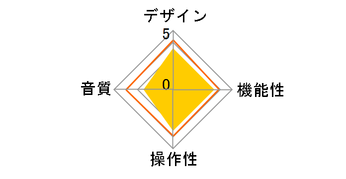 handy trax USB�̃��[�U�[���r���[