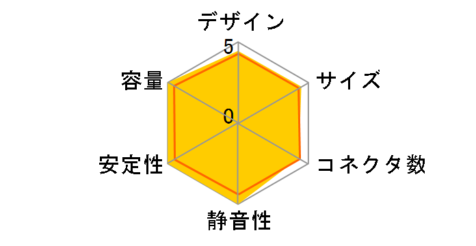 SST-ST1500�̃��[�U�[���r���[