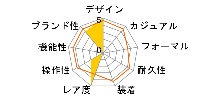 �t�B���b�v�E�X�^���N O-Ring PH1085�̃��[�U�[���r���[