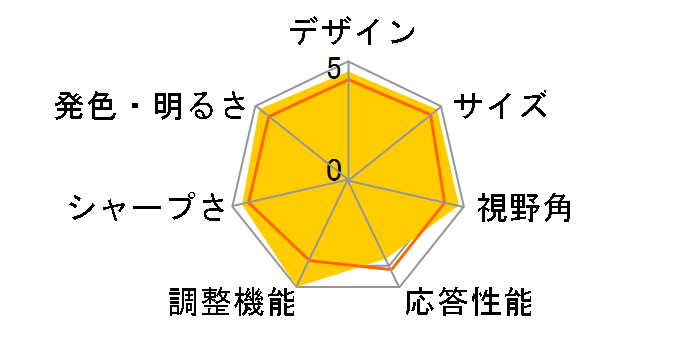 Diamondcrysta Color RDT241WEX [24.1�C���`]�̃��[�U�[���r���[