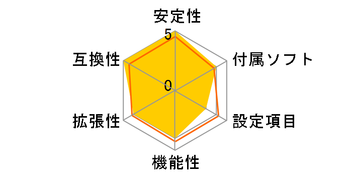 C7X58�̃��[�U�[���r���[