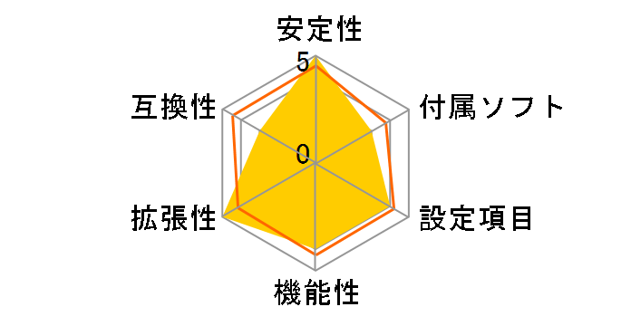 X8ST3-F�̃��[�U�[���r���[