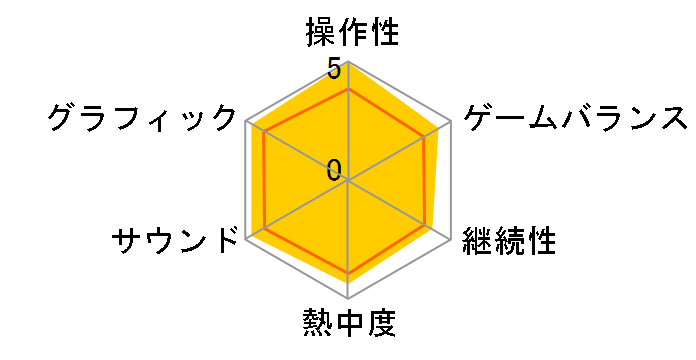 �C�[�XI&II �N���j�N���Y�̃��[�U�[���r���[