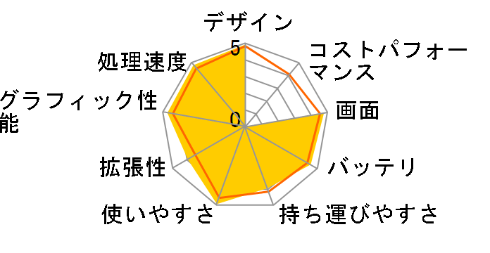 MacBook Pro 2530/13.3 MB991J/A�̃��[�U�[���r���[