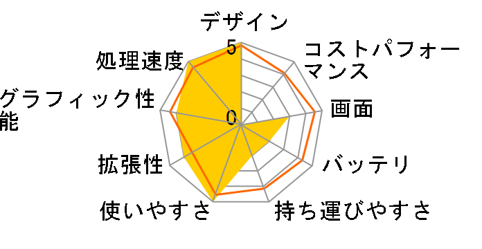 MacBook Pro 2530/15.4 MC118J/A +4G*2(8192M)�̃��[�U�[���r���[