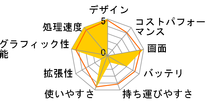 MacBook Pro 2800/15.4 MB986J/A +4G*2(8192M)�̃��[�U�[���r���[