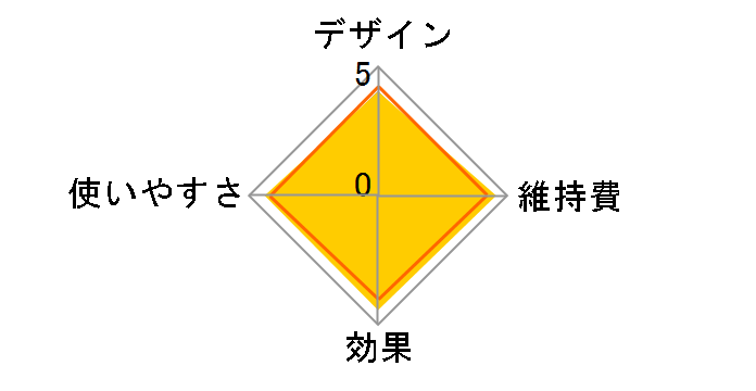 �n�_�N���G CM-N800�̃��[�U�[���r���[