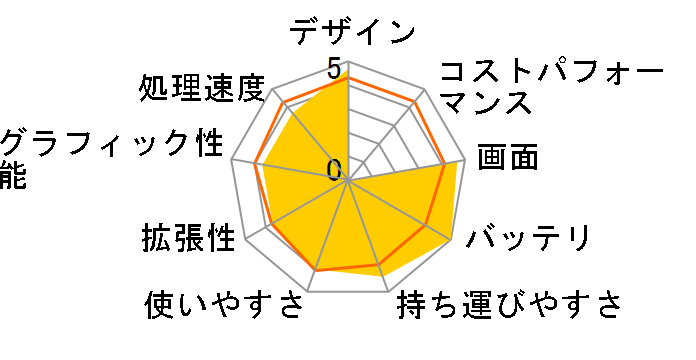 dynabook UX UX/25JBL PAUX25JNLBL�̃��[�U�[���r���[