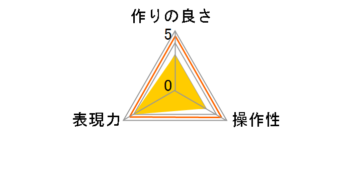 SC-64 75�~75�̃��[�U�[���r���[