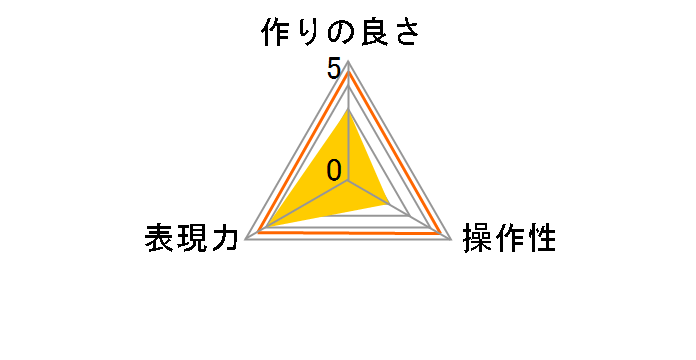 SC-74 75�~75�̃��[�U�[���r���[