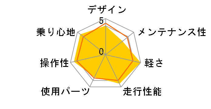 AL-CRB7006M�̃��[�U�[���r���[