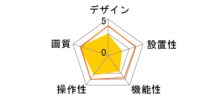 BSW13K06H�̃��[�U�[���r���[