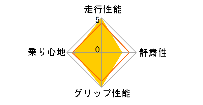 DIAMARIS 225/55R18 98V�̃��[�U�[���r���[