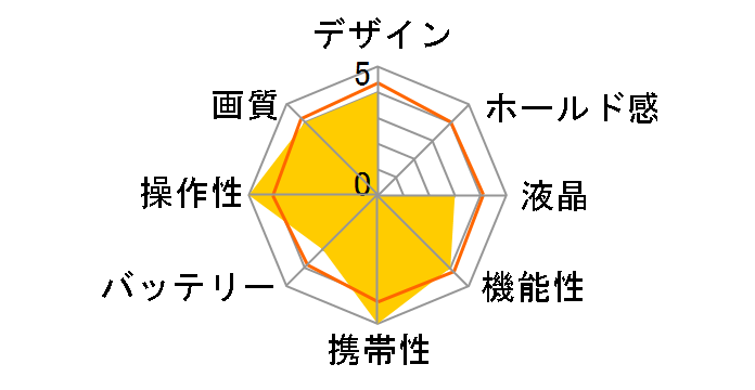 CAMEDIA FE-3000�̃��[�U�[���r���[