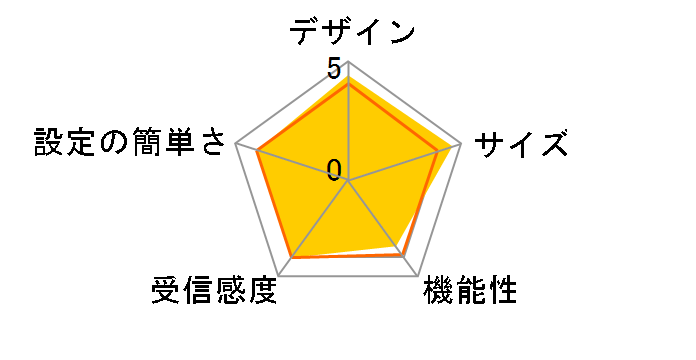 LA FONERA+�̃��[�U�[���r���[