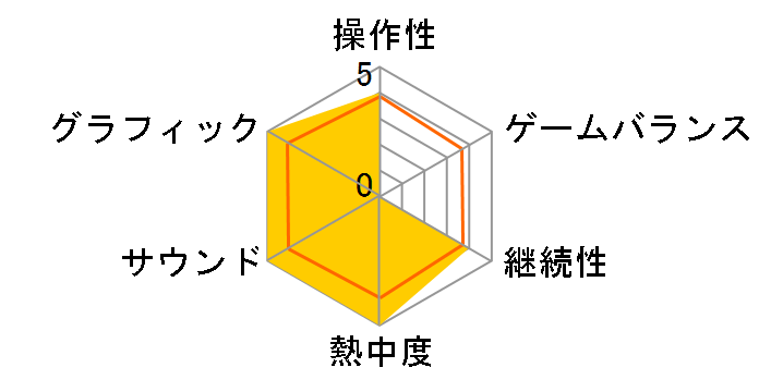 ToHeart2 PORTABLE (�ʏ��)�̃��[�U�[���r���[