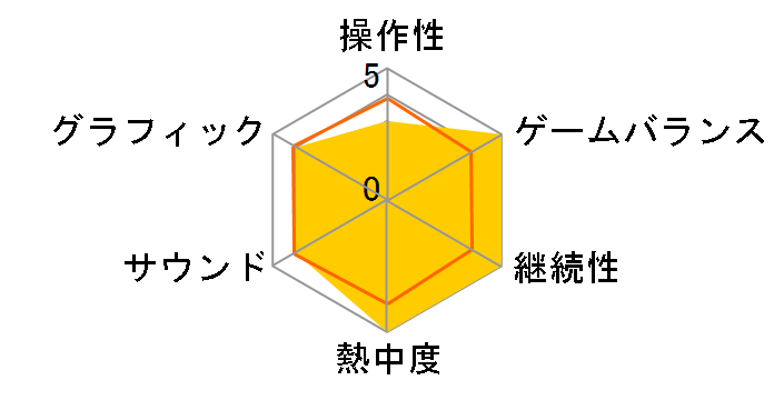 �A�[�}�[�h�E�R�A3 �|�[�^�u���̃��[�U�[���r���[