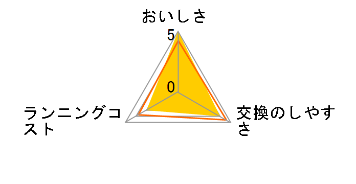 CPC7W (2��)�̃��[�U�[���r���[
